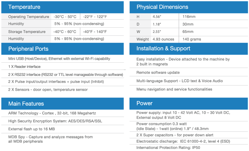 telemetry amit specs Table